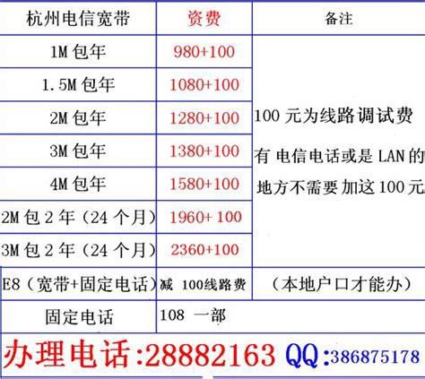 联通宽带故障报修电话95566号码-第2张图片-卡世界