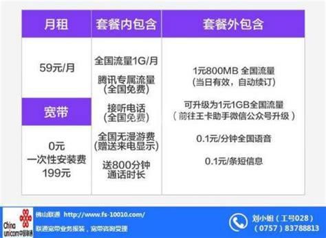 联通宽带客服电话 人工-第1张图片-卡世界