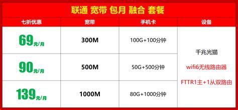 联通宽带套餐电话号码多少-第2张图片-卡世界