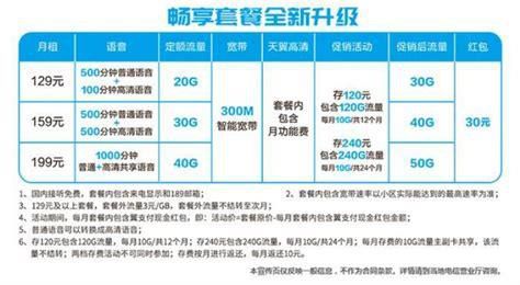 联通宽带好用-第1张图片-卡世界
