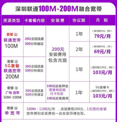 联通宽带套餐价格表2025哈尔滨客服电话 携号转网后悔怎么办理业务手续-第1张图片-卡世界