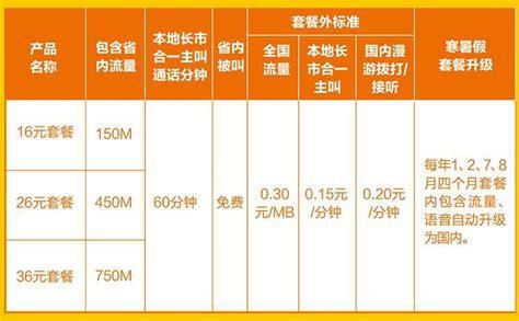联通宽带套餐价格表2025哈尔滨电话多少-第1张图片-卡世界