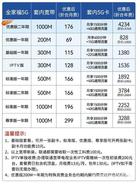 联通宽带套餐价格表2025年北京电信-第1张图片-卡世界