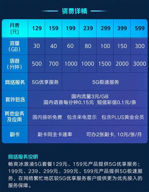 联通宽带套餐查询-第2张图片-卡世界