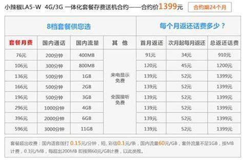 联通宽带哪个划算-第1张图片-卡世界