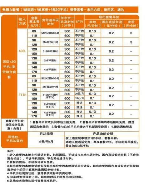联通宽带价格表大全-第2张图片-卡世界