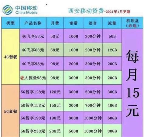 联通宽带千兆多少钱-第1张图片-卡世界