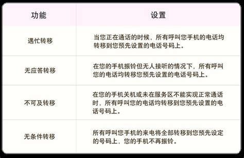 联通宽带人工客服在线-第1张图片-卡世界