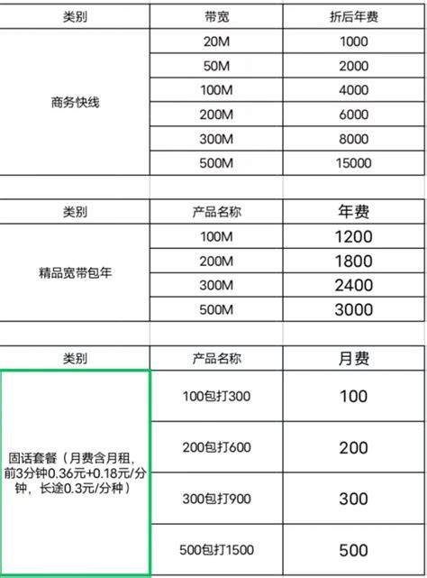 移动套餐费用表-第1张图片-卡世界