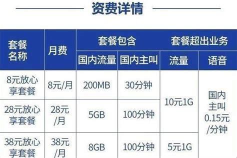 移动套餐费包括什么费-第2张图片-卡世界