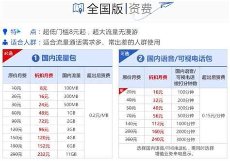移动套餐流量多又便宜的套餐资费是什么-第2张图片-卡世界