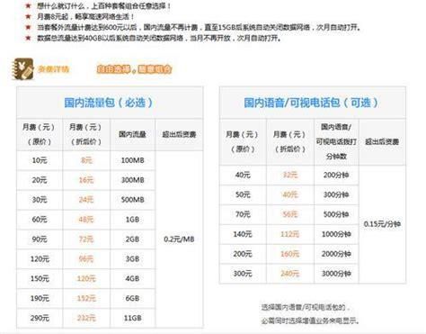 移动套餐流量用完后超过的怎么收费-第2张图片-卡世界