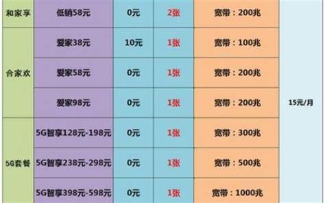 移动套餐流量超出怎么收费-第2张图片-卡世界