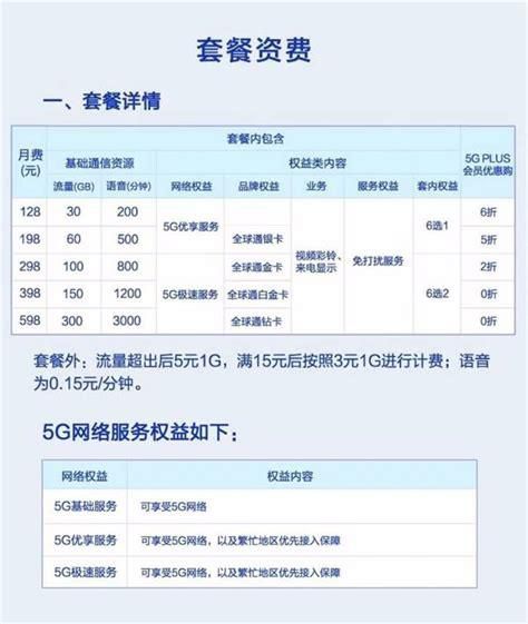 移动套餐签了合约怎么更改套餐 携号转网信息发送失败怎么办呢-第1张图片-卡世界