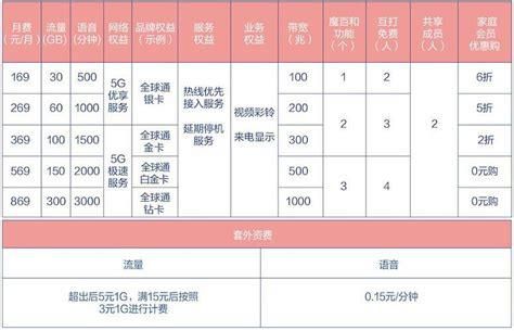 移动套餐没办法变更便宜的-第1张图片-卡世界