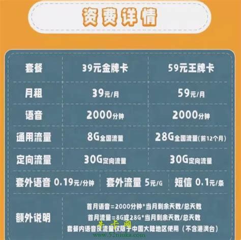 移动套餐流量多又便宜的套餐名称-第2张图片-卡世界