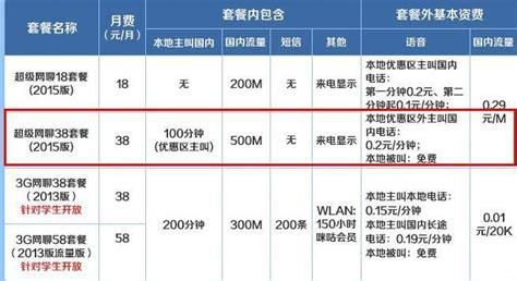 移动套餐流量多又便宜的套餐山东-第2张图片-卡世界