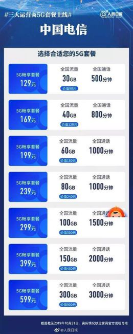 移动套餐每个月多少钱-第2张图片-卡世界