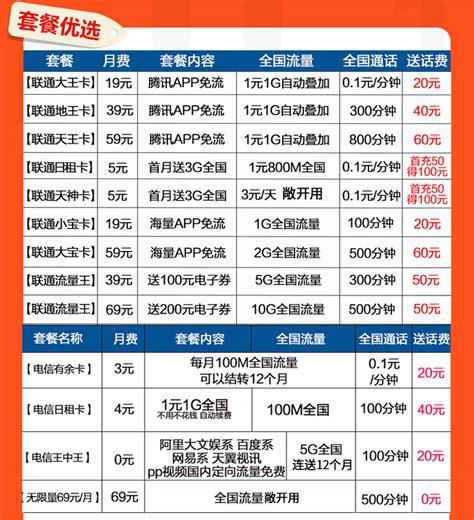 移动套餐大全一览表山东泰安 移动2025 8元套餐-第1张图片-卡世界