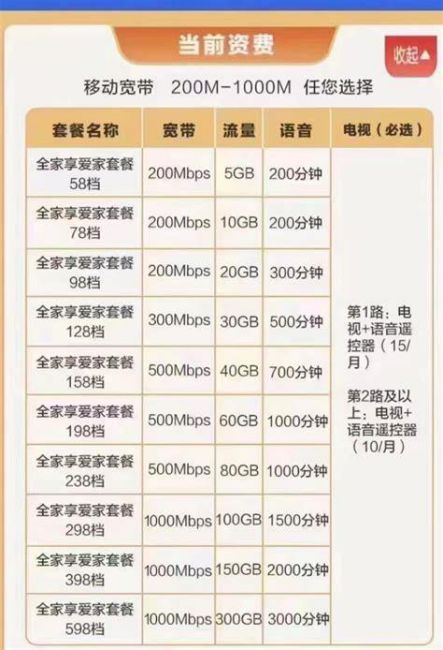 移动套餐带宽带最便宜多少钱啊-第1张图片-卡世界