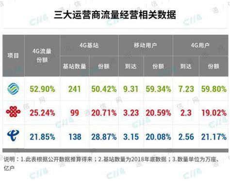 移动套餐哪种最划算20254g 携号转网要到哪里办理呢多少钱一年-第2张图片-卡世界