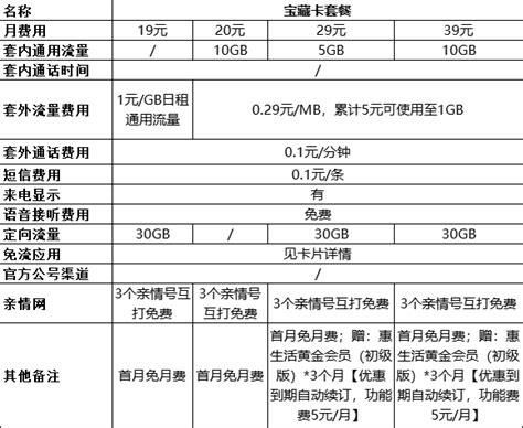 移动套餐大全一览表2025款-第2张图片-卡世界