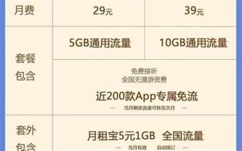 移动套餐哪个流量多又便宜的宽带最好-第2张图片-卡世界