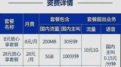 移动套餐哪几种-第1张图片-卡世界