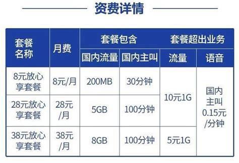 移动套餐哪个更实惠-第1张图片-卡世界