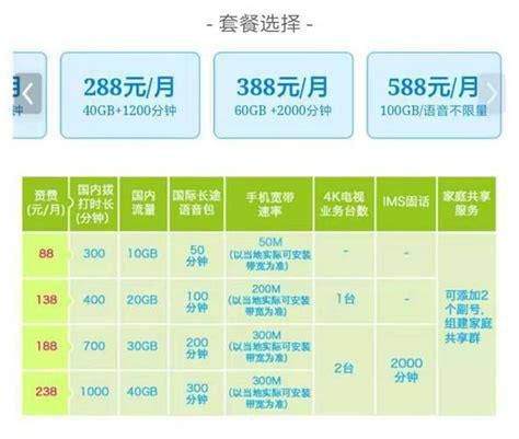 移动套餐哪个最划算不换卡的-第1张图片-卡世界
