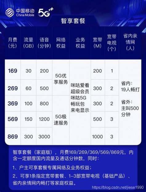 移动套餐哪个最划算,流量是全国的是多少-第2张图片-卡世界