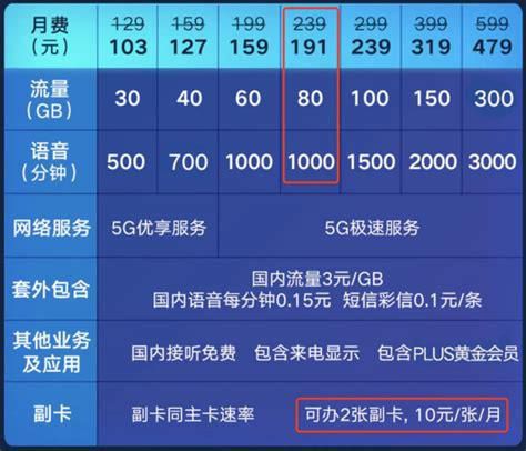 移动套餐和联通套餐能一起用吗-第1张图片-卡世界