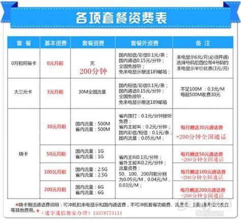 移动套餐卡推荐-第1张图片-卡世界