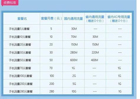 移动套餐卡推销技巧-第1张图片-卡世界