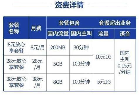 移动套餐卡有哪些便宜性价比套餐-第2张图片-卡世界