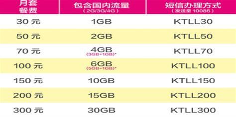 移动套餐价格表4g-第2张图片-卡世界