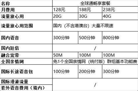 移动套餐价格表格-第2张图片-卡世界