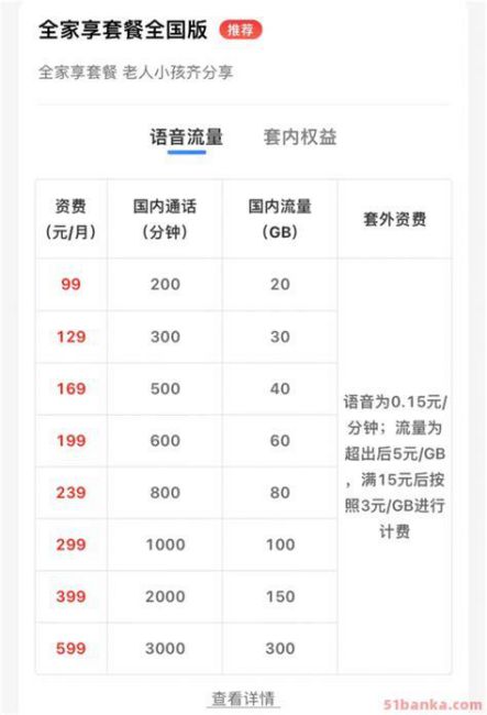 移动套餐到哪里查-第2张图片-卡世界
