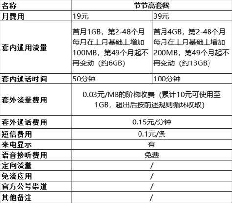 移动套餐价格表2025套餐介绍-第2张图片-卡世界