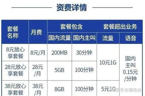 移动套餐价格表2025年-第2张图片-卡世界