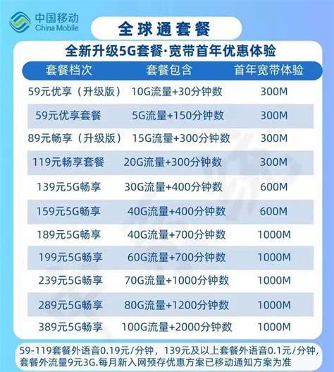 移动套餐价格-第2张图片-卡世界