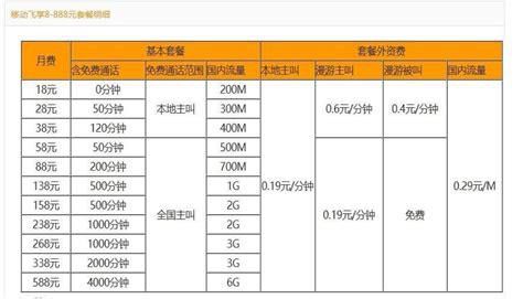 移动套餐价格表2025 4g-第2张图片-卡世界