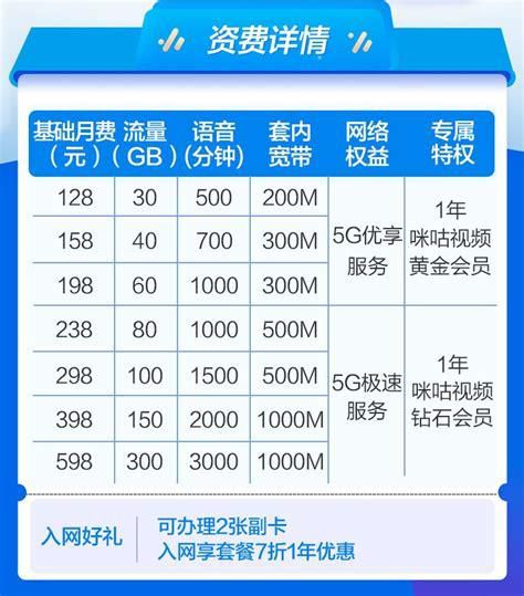 移动套餐价格表2025 5g-第2张图片-卡世界