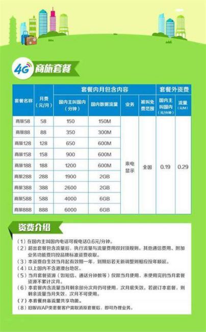 移动套餐价格表20251-第1张图片-卡世界