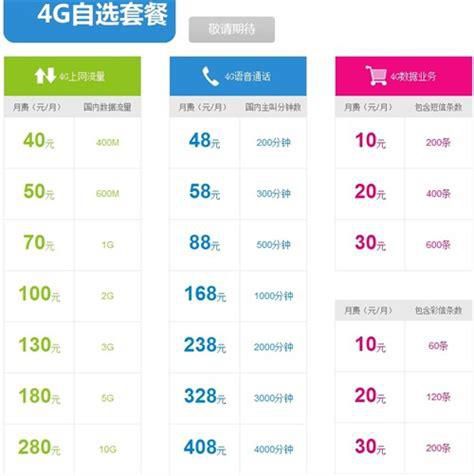 福建移动套餐2025 38元-第2张图片-卡世界