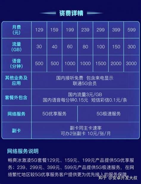 电信联通移动宽带哪个套餐划算-第1张图片-卡世界