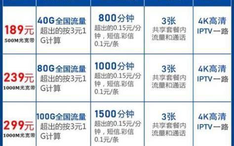 电信最便宜的套餐-第2张图片-卡世界