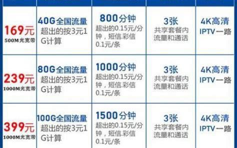 电信最新套餐资费表2025款-第1张图片-卡世界