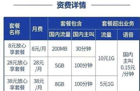 电信携号转网移动优惠多少-第2张图片-卡世界