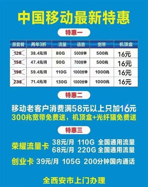 电信携号转网怎么办理5元套餐业务-第2张图片-卡世界